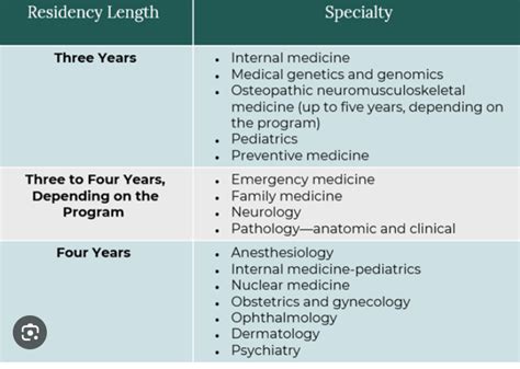 Select Type of Residency .